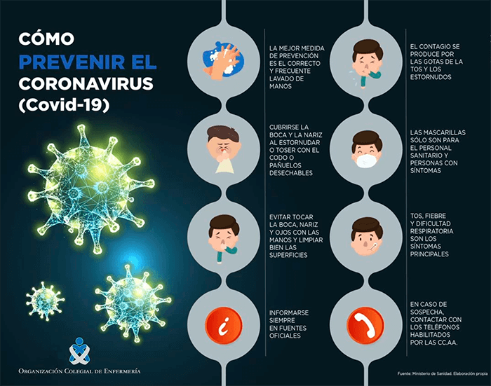 Cómo prevenir coronavirus